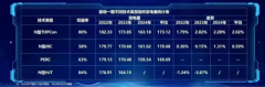 TOPCon VS BC发电增益1.43%！大庆基地2024年度数据成果权威发布
